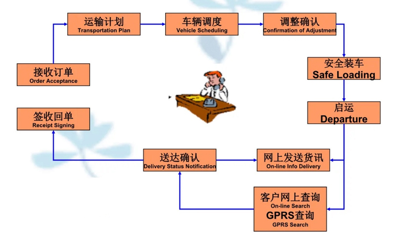 苏州到西流河镇搬家公司-苏州到西流河镇长途搬家公司